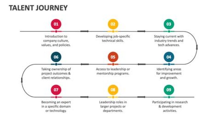 A Journey Of Talent, Endorsements, And Investments