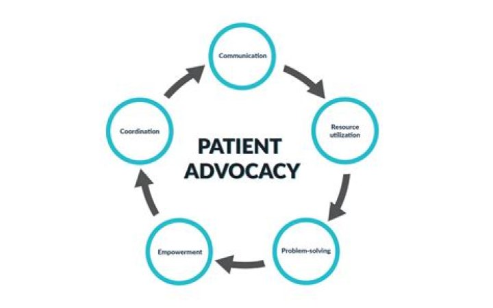 A Trailblazer In Healthcare Innovation And Patient Advocacy