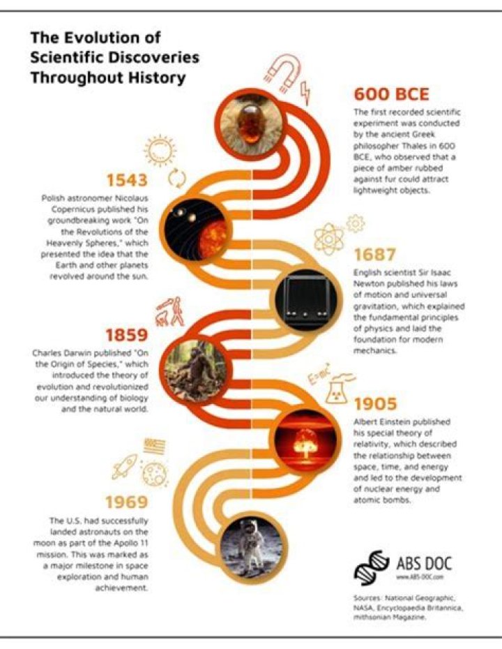 Discoveries And Insights Into A Noble Mission