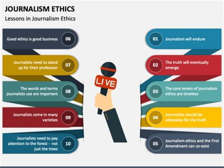 Exploring Journalism, Ethics, And Impact