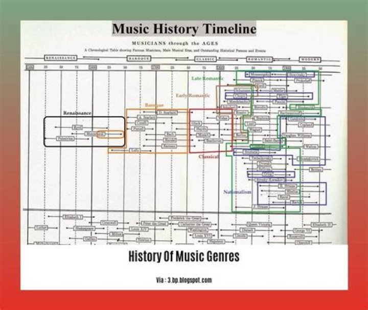 Origins, Influences, And The Rise Of A Music Enigma