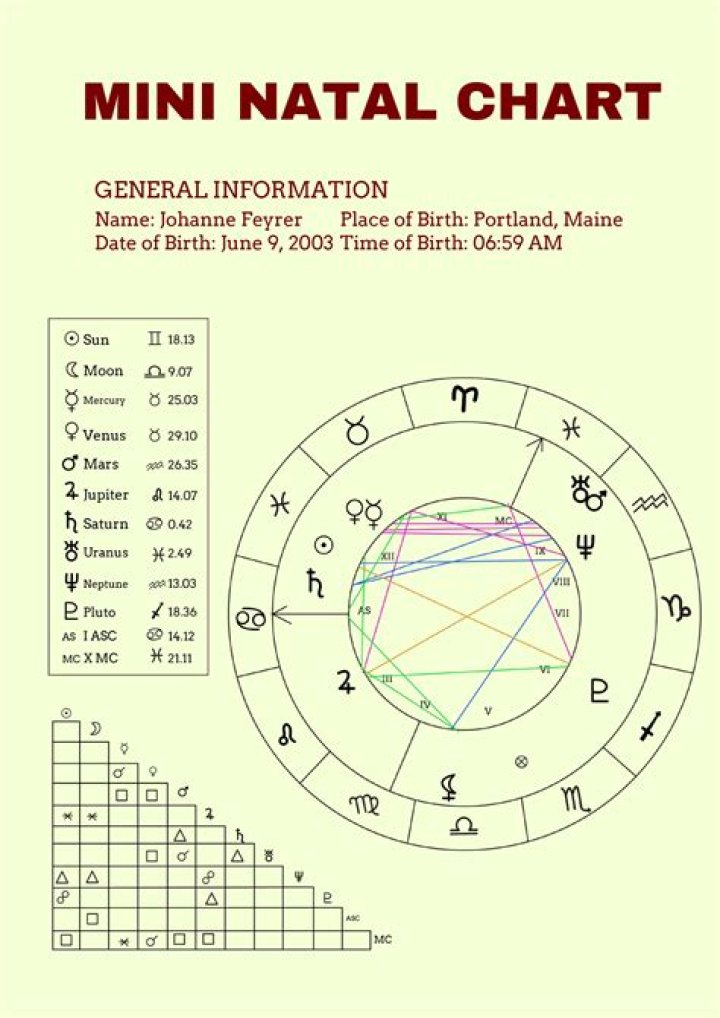 Pop Smoke&rsquo;s natal birth chart, kundli, horoscope, astrology forecast