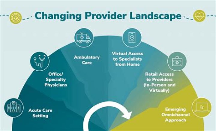 The Evolving Landscape Of Healthcare: Doctor Now Age