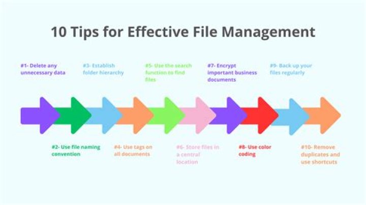 The Key To Efficient File Management