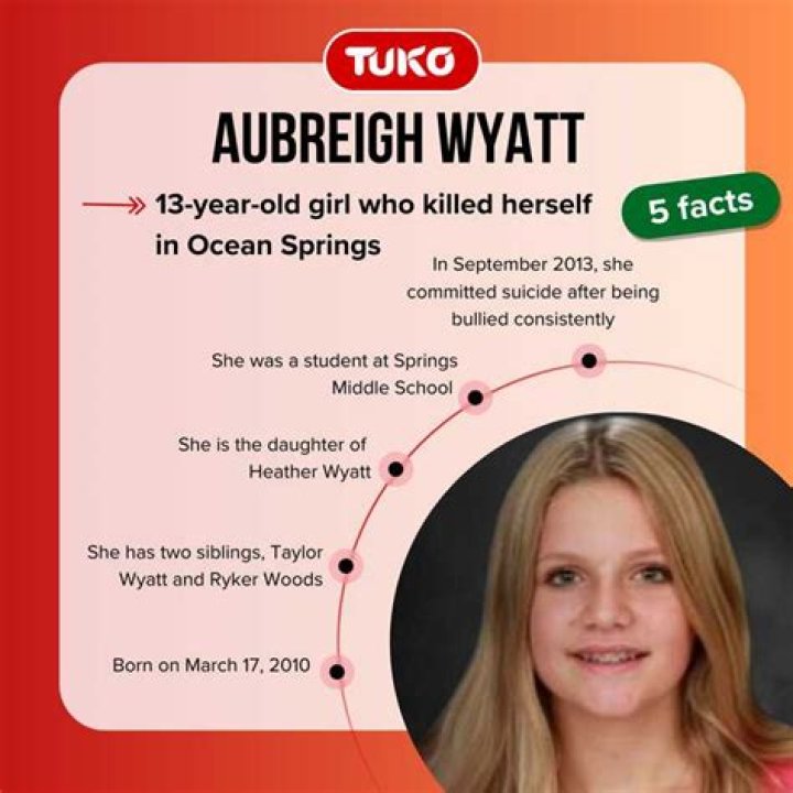 Uncovering The Circumstances Behind The Untimely Death Of Aubreigh Wyatt