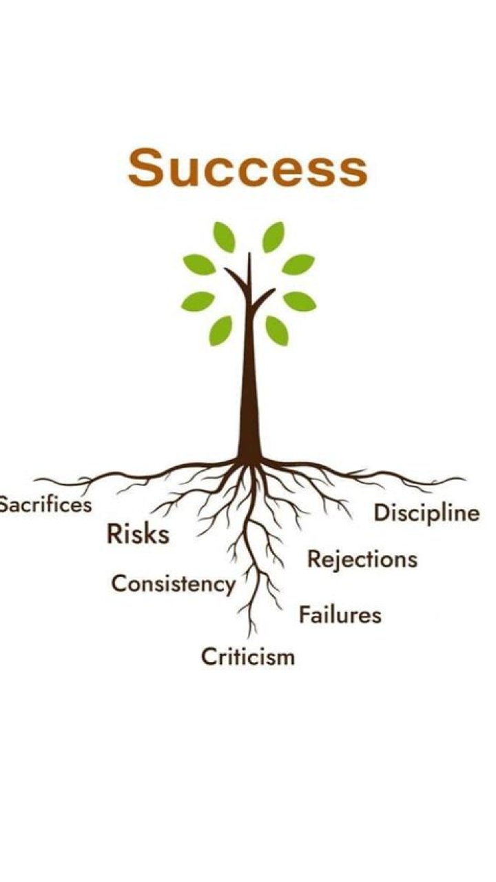 Uncovering The Roots Of Success And Inspiration
