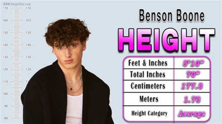 Unveiling Benson Boone's Height: Discoveries And Insights