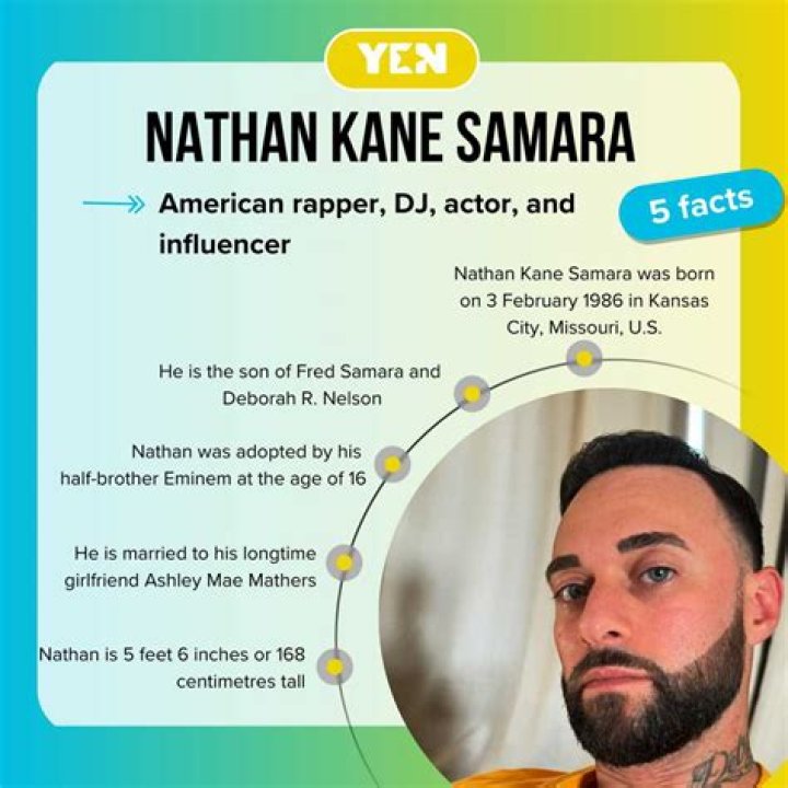 Unveiling The Height Of Nathan Kane Samara: Discoveries And Insights