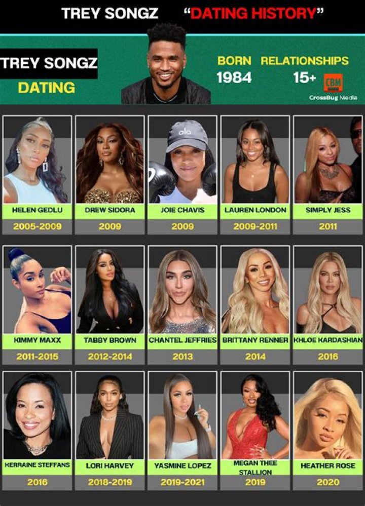 Unveiling Trey Songz's Dating History: Exclusive Insights And Revelations